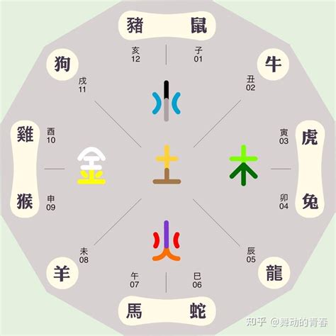 甯五行屬性|甯字的五行属性是什么